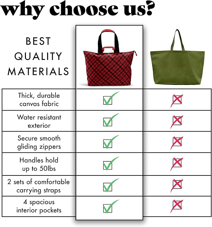 Fit & Fresh Large Beach Bag for Women - Extra Large Travel Tote With Pockets