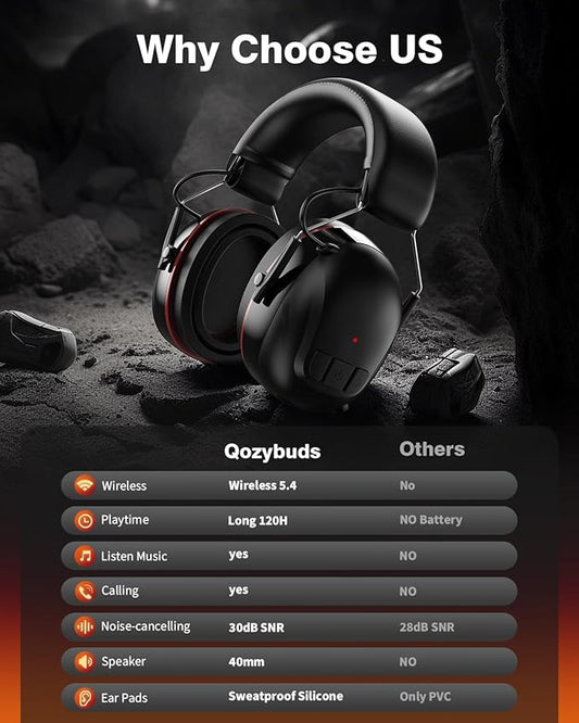 Gel Cushions Ear Muffs, Bluetooth 5.4 Hearing Protection Headphones with 1200mAh Battery, 120H Working Time, 30dB SNR, Larger Buttons for Easy Operation, Superior Stereo Sound Quality
