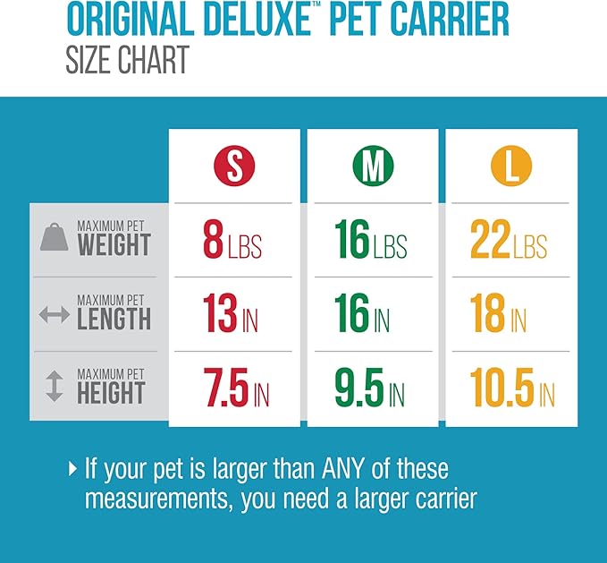 Sherpa Original Deluxe Travel Pet Carrier, Airline Approved & Guaranteed On Board - Black, Small