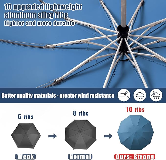 Large Windproof Travel Umbrella, Portable Reverse Folding Car Umbrella, Compact Inverted Design with Waterproof Canopy, Automatic, 10 Durable Ribs, 45.6/13 Inch, Fits Backpack
