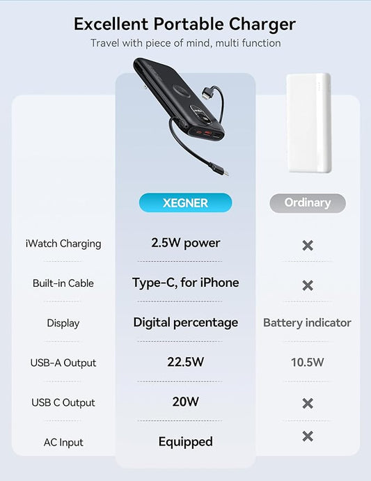 Portable Charger, 10000mAh 22.5W Fast Charging Power Bank with Built in Cable & Wall Plug, Travel Essential Battery Pack with LED Display, External Charger for iPhone, iWatch 11/10/9/8/Ultra/SE Black