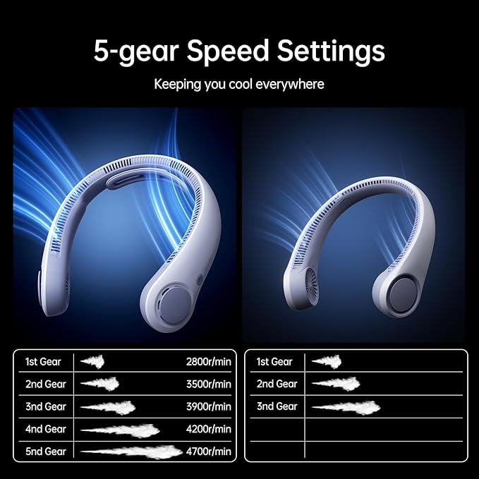 JISULIFE Portable Neck Fan Upgraded, Neckbrace Personal Hands Free, 5 Speed Gears Adjustment, 5000 mAh Wearable Bladeless Quiet Rechargeable for Outdoor Indoor, Gifts for Women Men- Sunny Blue