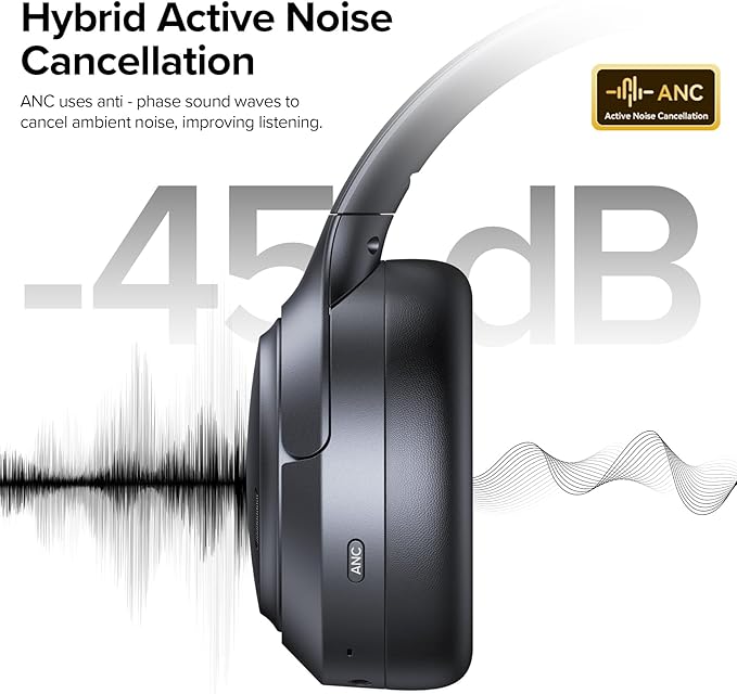 Hybrid Active Noise Cancelling Bluetooth 6.0 Headphones 120H Playtime 6 ENC Clear Call Mic, Over Ear Headphones Wireless with Hi-Res Audio Comfort Earcup Low Latency ANC Headphone for Travel Workout