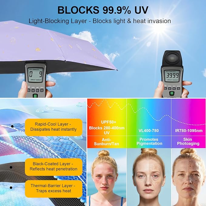 Compact Travel Umbrella - Mini Manual Umbrella for Purse, Windproof & UPF 50+ Sun & Rain Protection, Lightweight Portable Folding with Case for Women, Men，Kids