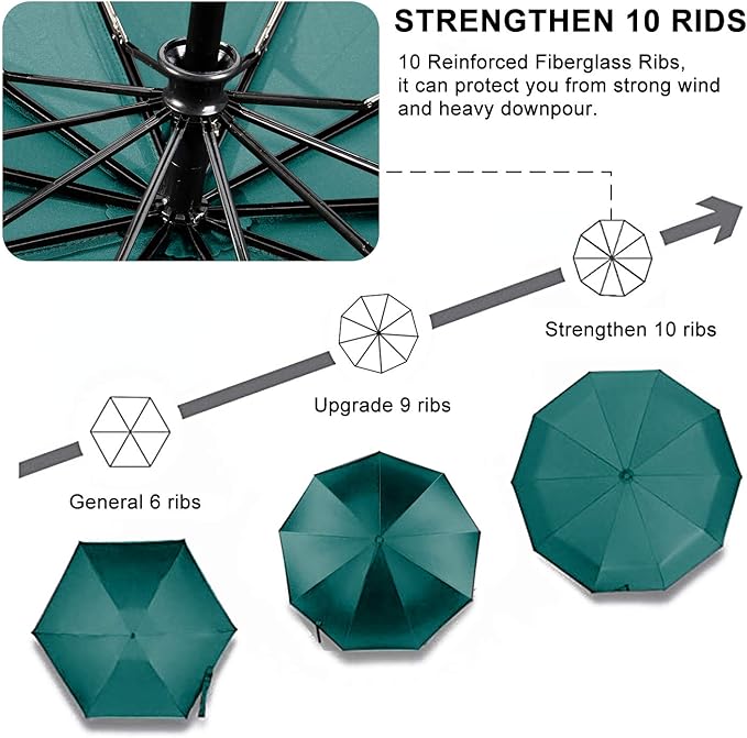 TradMall 3 Pack Travel Umbrella Windproof Portable 46/56 Inches Large Canopy Auto Open & Close