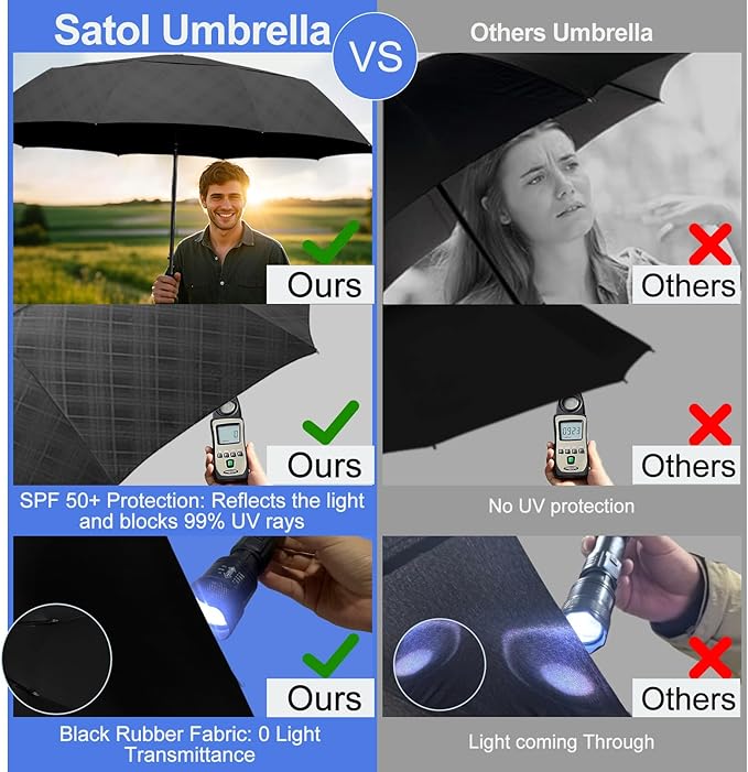 Satol 46/54/62 Inch Large Golf Umbrella, Windproof 10 Ribs Automatic Open/Close Oversize Double Canopy Vented Portable Folding Travel Umbrellas, UPF 50+ Sun & Rain Compact Umbrellas for Outdoor