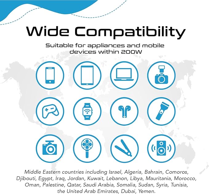 Ceptics Egypt, Dubai, Jordan Voltage Converter, Convert 220V to 110V for Devices Like Curling Iron Straightener Chargers 4 USB PD 18W Fast Charging Type H, C, G