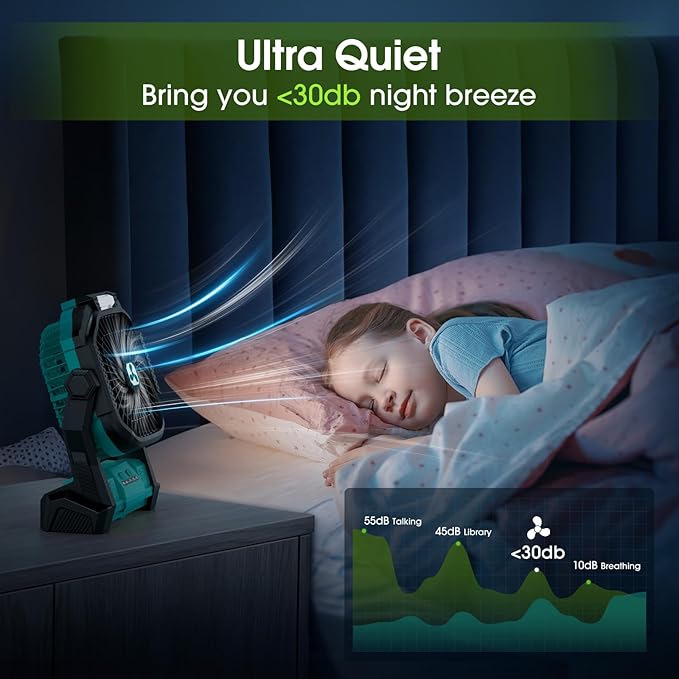 Portable Rechargeable Fan, 20000mAh Cordless Battery Powered Camping Tent Fans with LED Lantern, Small USB C Operated Outdoor Ventilador for Travel Camp Fishing Picnic Bedroom Power Outage Emergency