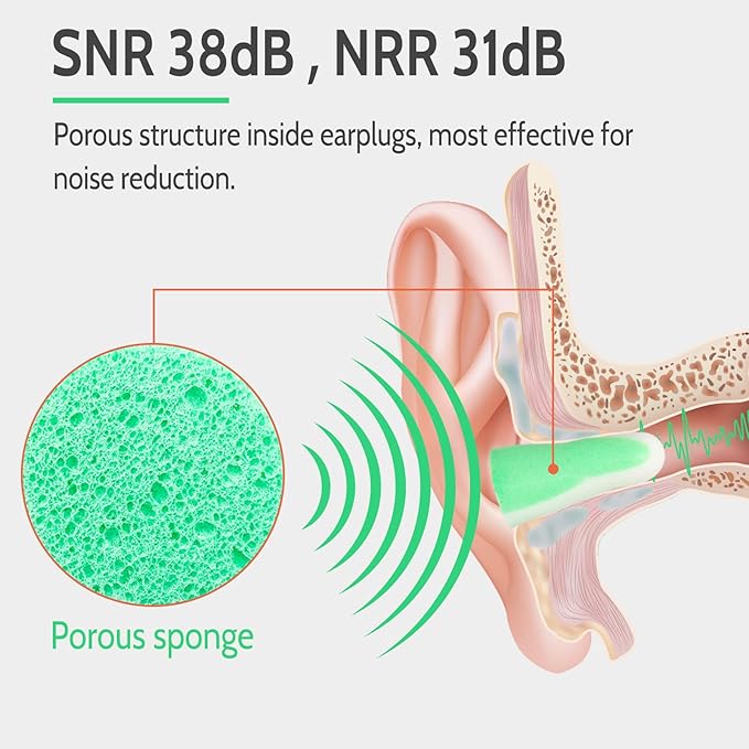 LYSIAN Ultra Soft Foam Earplugs for Sleep 60 Pairs, 38dB SNR Ear Plugs for Sleeping Noise Cancelling, Mowing and Snoring,Double Color Green/White