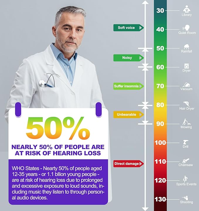 PROHEAR 038 Ear Protection Safety Earmuffs for Mowing, 28dB Noise Reduction Passive Hearing Protector, Compact Foldable Headset for Shooting Construction Power Tools, Purple