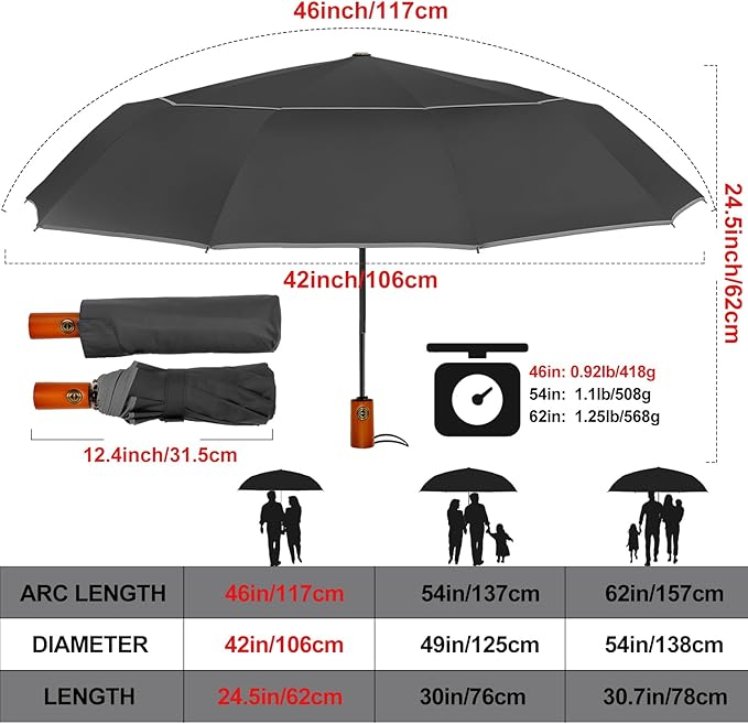 Satol Extra Large Golf Umbrella, 46/54/62 Inch Windproof 10 Ribs Vented Double Canopy Reflective Strips Automatic Open/Close Waterproof UV Protection Portable Compact Umbrella for Outdoor & Travel