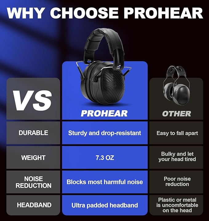 PROHEAR 038 Ear Protection Safety Earmuffs for Mowing, 28dB Noise Reduction Passive Hearing Protector, Compact Foldable Headset for Shooting Construction Power Tools, Black