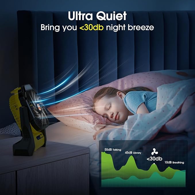 Portable Rechargeable Fan, 20000mAh Cordless Battery Powered Camping Tent Fans with SOS & LED Lantern, Small USB C Operated Outdoor Ventilador for Fishing Travel Camp Picnic Beach Office Desk Home