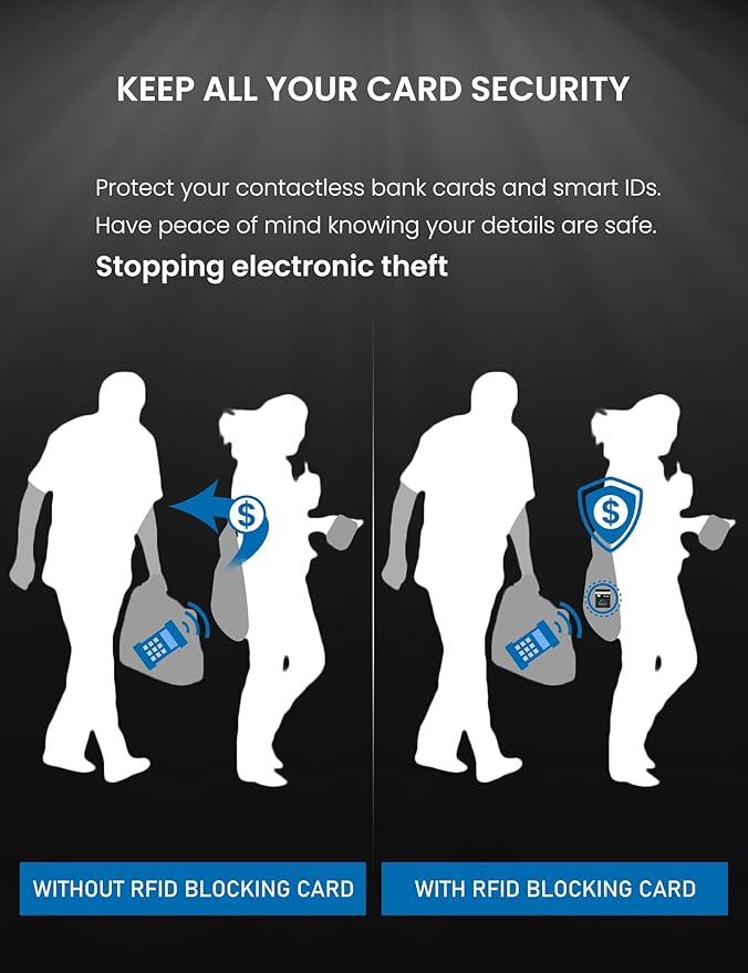 WHonor RFID Blocking Card, Bank Debit Credit Card Protector, Anti-Theft Contactless NFC Blocker, Entire Wallet Protection (1)