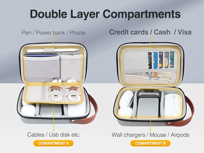 Luxtude Electronics Organizer Travel Case, Tech Organizers Travel Case, Hard Charger Organizers, Portable Cable Organizer, Travel Essentials for Charger/Mouse/Cash/Card/Pen, Tech Gifts