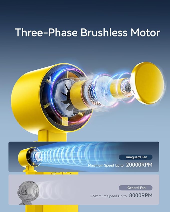 2 Pack Handheld Portable Turbo Fan with Ice Cooler, Speed (1-199) 5500mAh*2 Rechargeable Personal Fan,[20H Cooling Time] Mini Yet Powerful, Small Pocket Fans for Travel/Outdoor/Office, Yellow