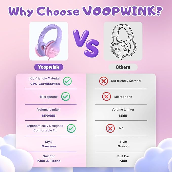 USB Type C Kids Headphones, Wired Headphones for Kids with Microphone 85/94dB Volume Limit, Stereo Sound Portable Over Ear Headphones for School/Travel/Tablet/iPad, Violet Pink