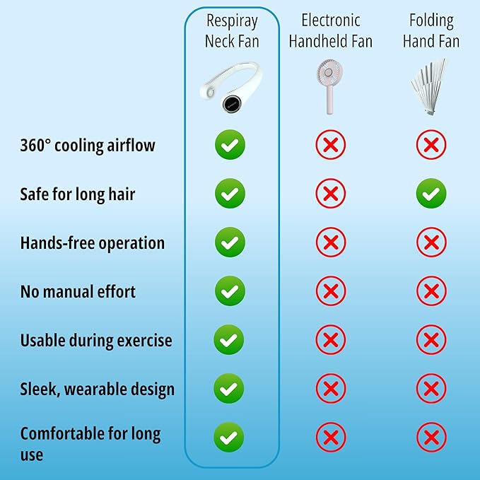 Portable Neck Fan – Hands Free Quiet 20dB Cooling Neck Fan, 17-Hour 4000mAh Battery, 3 Speeds, Wearable Fan for Neck Fans that Blow Cold Air, Personal Fans Portable Rechargeable (White)