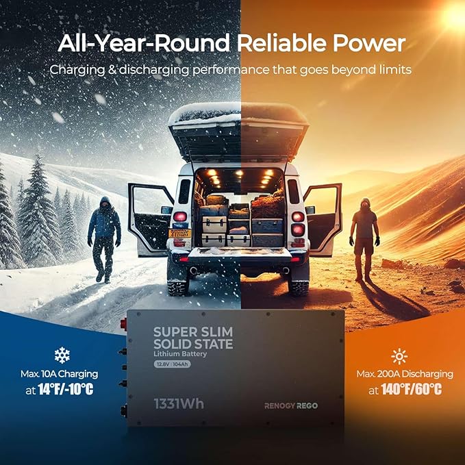 Lithium Battery 12V 104Ah LiFePO4 Solid State Battery 60+ BMS, 6000+ Cycles Life, 80% DOD, Super Slim 22.8x11.4x2.4, Lightweight, IP67 for RV, Marine, Off-Grid. Home Backup Energy