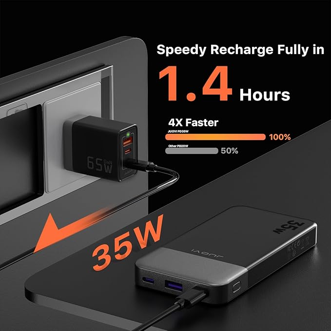 Power Bank 10000mAh, 35W Portable Charger,Fast Charging Portable Battery Pack with PD 3.0 & QC 4.0, USB C Portable Power Bank for iPhone 15 14 13 Series, Galaxy, Tablet, Switch, and More（Black）