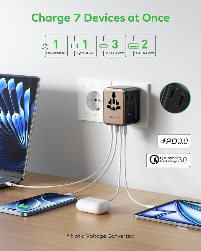 MOMAX Mini 7-in-1 Universal Travel Adapter, GaN 70W International Power Adapter, 2 AC, 3 USB-C PD Fast Charging & 2 USB-A QC, Travel Essentials for All European Travel Plug Adapter UK AUS JP