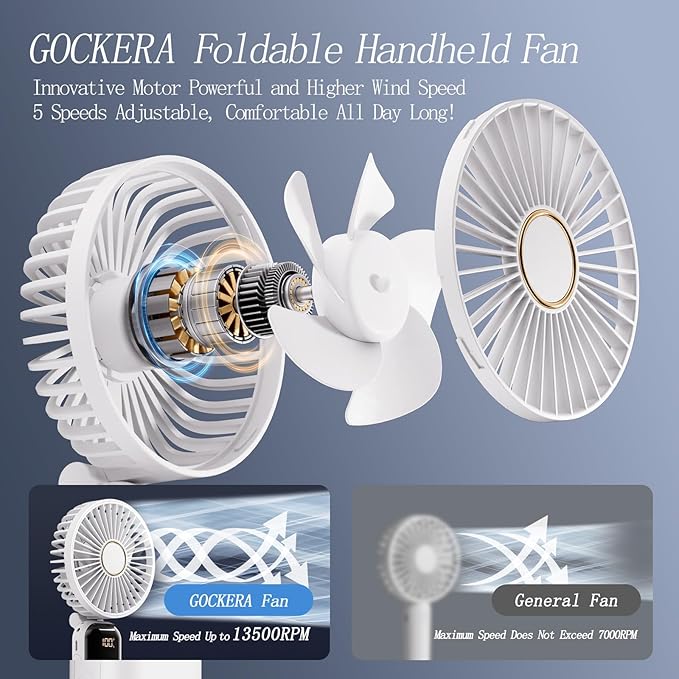 Portable Fan, 4200mAh Battery Operated Fan, 5 Speeds&Digital Display, Makeup Fans for Women with Base, 180°Foldable 3in1 Handheld/Neck/Desk Fan for Outdoor Indoor,Ultra Quiet (White)