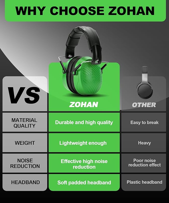 ZOHAN 019 Noise Cancelling Headphones for Adult - NRR 28dB Hearing Protection Ear Muffs for Working, Shooting, Mowing, Autism, Construction