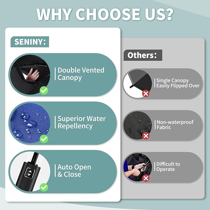 Seniny Windproof Travel Umbrella, Automatic Umbrellas for Rain, Portable & Compact Umbrellas for Backpack, Strong UV for Protection, Folding Small Sun Umbrella for Car, Walking