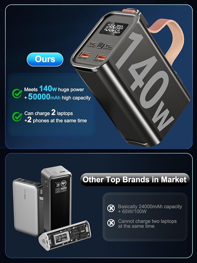 140W Laptop Portable Charger Power Bank 50000mAh(185Wh), Battery Pack PD 3.1 QC4.0 Fast Charging External Battery Pack Aluminium Alloy with 4 Outputs USB-C LED Light for Emergency-Black
