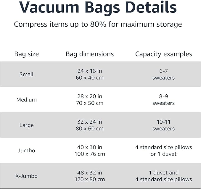 Amazon Basics Vacuum Compression Space Saving Storage Bags with Hand Pump for Travel, Multiple Sizes for Clothes and Blankets, Clear, 20 Pack (5 Small, 5 Medium, 5 Large & 5 Jumbo)