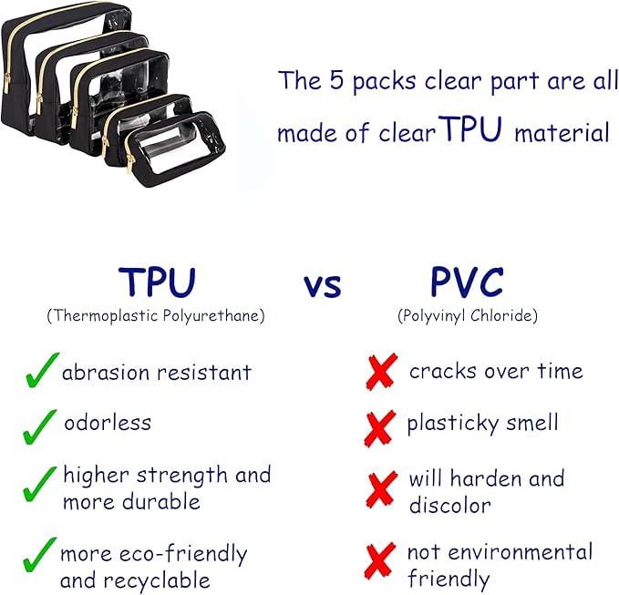 TSA Approved 5-Piece Diaper Bag Organizer Pouch Set Clear Waterproof TPU Kids Toiletry Storage Set Travel Packing Clutch Cube Bags for Baby Nursing