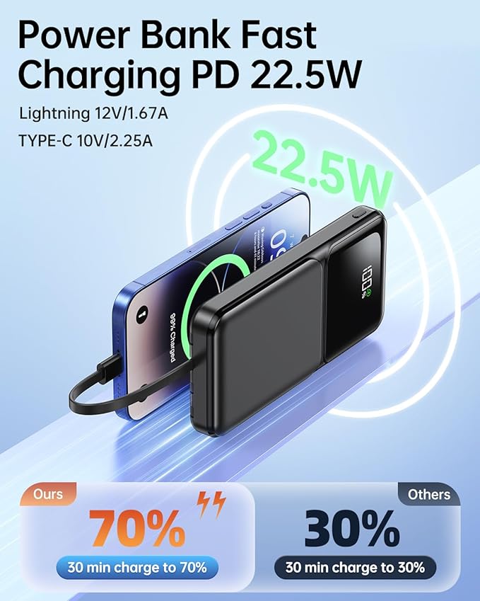 Portable Charger with Built in Cable -20000mAh Fast Charging Power Bank USB C Slim 22.5W LED Display Battery Pack 5 Outputs & 3 Inputs for Travel Essentials iPhone Samsung Phones Black