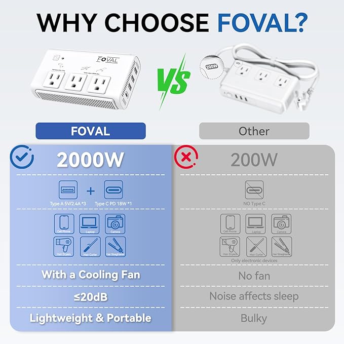 220V to 110V Travel Voltage Converter, FOVAL 2000W Power Converter for Hair Dryer, Straightener/Curling Iron with 4-Port USB (1 USB C), Step Down Transformer for US/EU/UK/AU/SA/Italy/India