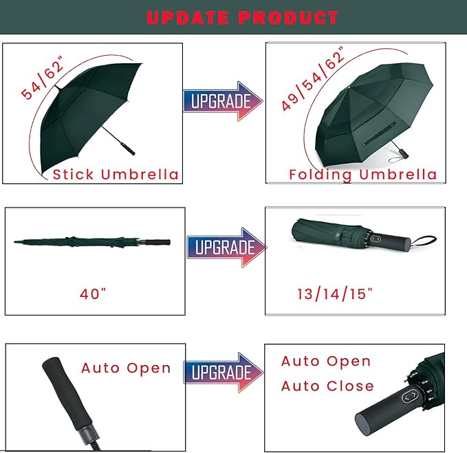 MRTLLOA 49/54/62 Inch Large Folding Golf Umbrella, Oversize Double Canopy Vented 10 Ribs Windproof Compact Travel Umbrellas for Rain