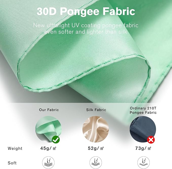 G4Free Mini Ultralight Umbrella UPF 50+ UV Protection Compact Lightweight Travel Umbrella Super Slim Small Portable Automatic Open and Close,40 Inch