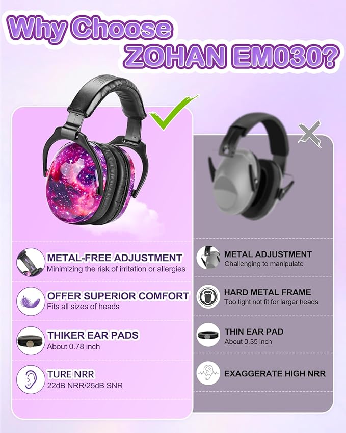 ZOHAN EM030 Kids Ear Protection, Noise Cancelling Headphones Ear Muffs for Autism Sensory, Safety Noise Reduction Hearing Protection for Monster Truck/Concerts/Fireworks/Air Shows