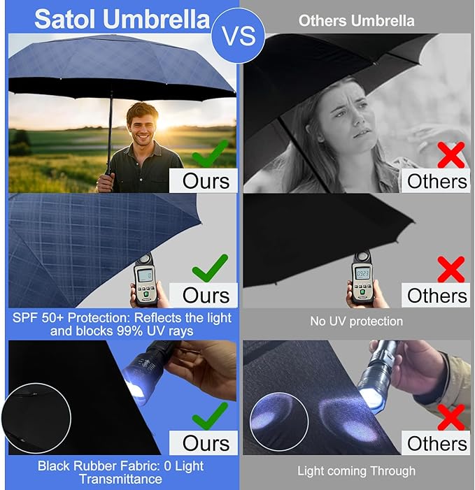 Satol 46/54/62 Inch Large Golf Umbrella, Windproof 10 Ribs Automatic Open/Close Oversize Double Canopy Vented Portable Folding Travel Umbrellas, UPF 50+ Sun & Rain Compact Umbrellas for Outdoor