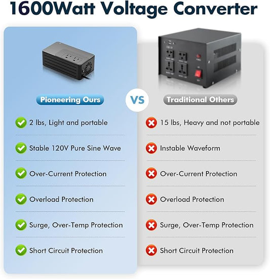 1600W Universal Travel Converter Step-Down 220V to 110V, Pure Sine Wave, for All American Appliances, Lightweight 2lbs