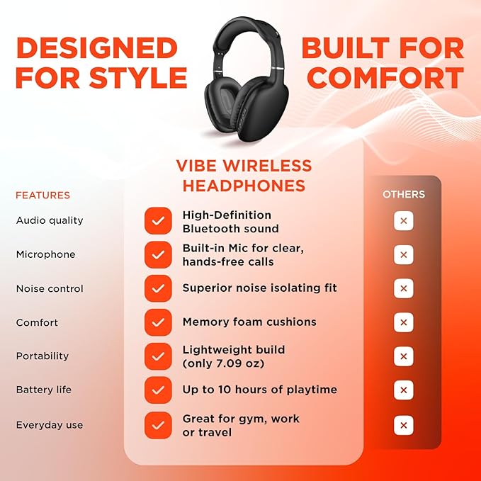 HyperGear Wireless Headphones Bluetooth Black- Noise Isolation Headphones Wireless Over The Ear Head Phones, Gym Headset Built-in Mic Controls Square Foam Cups Foldable Headphone for Women and Men
