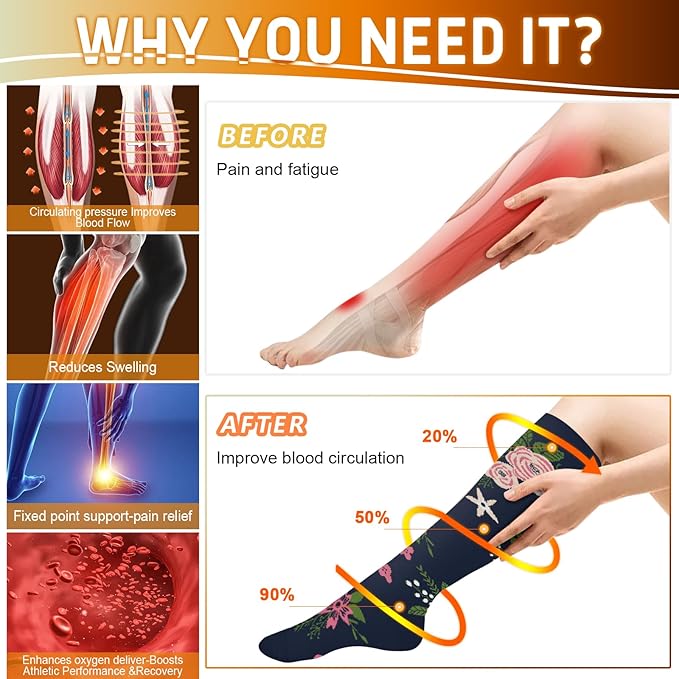 Graduated Compression Socks for Women&Men 20-30mmhg Knee High Socks Travel Hiking Running Stocking