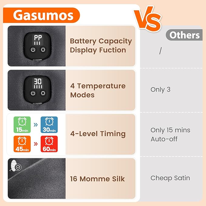 Silk Heated Eye Mask, Cordless Warmer Compress for Dry Eyes, 4-Level Temperature & Time Settings, Rechargeable & Washable, Gifts for Family Friends (Grey)