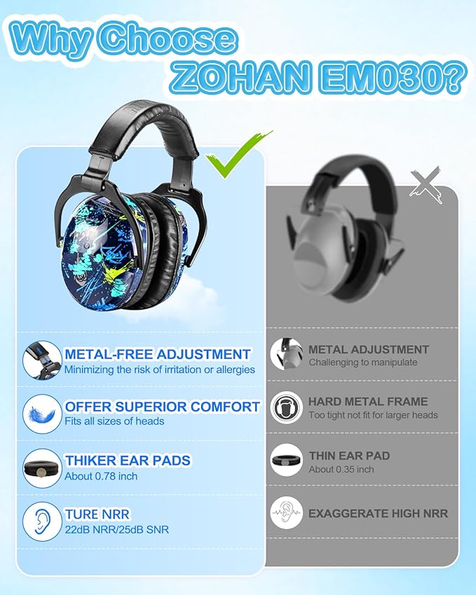ZOHAN EM030 Kids Ear Protection, Noise Cancelling Headphones Ear Muffs for Autism Sensory, Safety Noise Reduction Hearing Protection for Monster Truck/Concerts/Fireworks/Air Shows