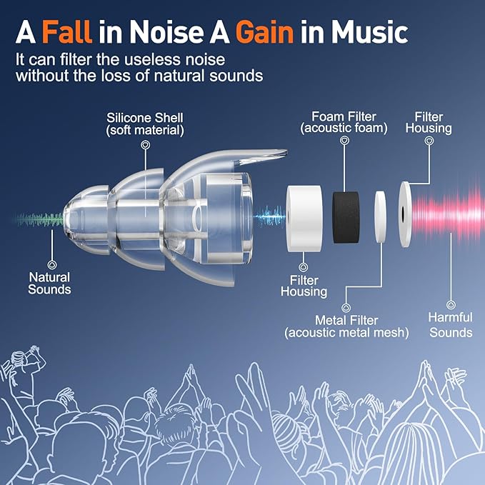 High Fidelity Concert Ear Plugs, Noise Cancelling Silicone Ear Plugs 2 Pairs Great for Concerts Loud Music, Musicians, Motorcycles, Airplanes, Raves, Hearing Protection -23 dB