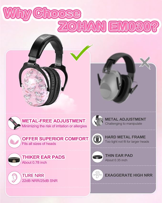 ZOHAN EM030 Kids Ear Protection, Noise Cancelling Headphones Ear Muffs for Autism Sensory, Safety Noise Reduction Hearing Protection for Monster Truck/Concerts/Fireworks/Air Shows