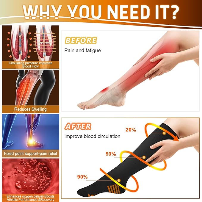 Graduated Compression Socks for Women&Men 20-30mmhg Knee High Socks Travel Hiking Running Stocking