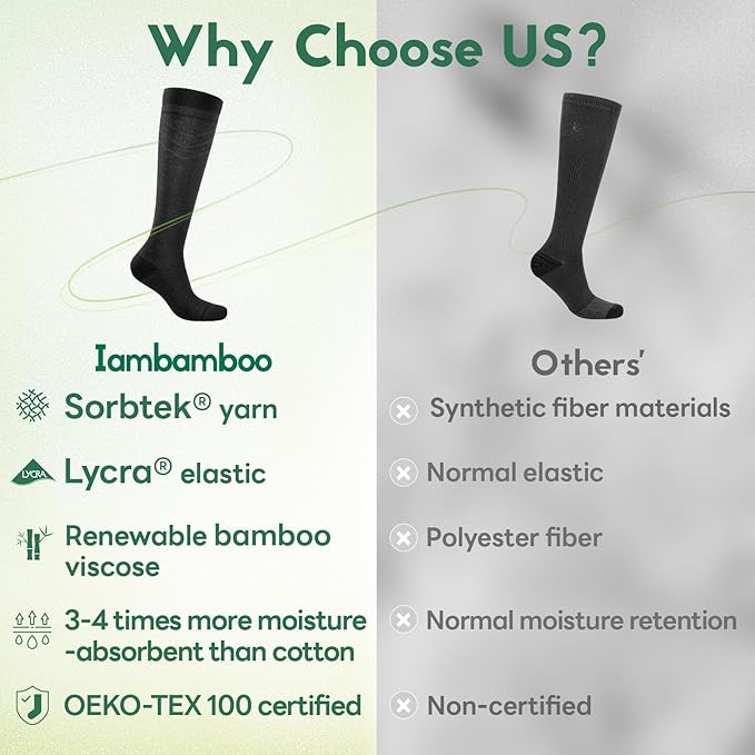 Iambamboo Compression Socks Women & Men, 15-20 mmHg Bamboo Viscose Knee High Soft Support for Flying Travel Daily