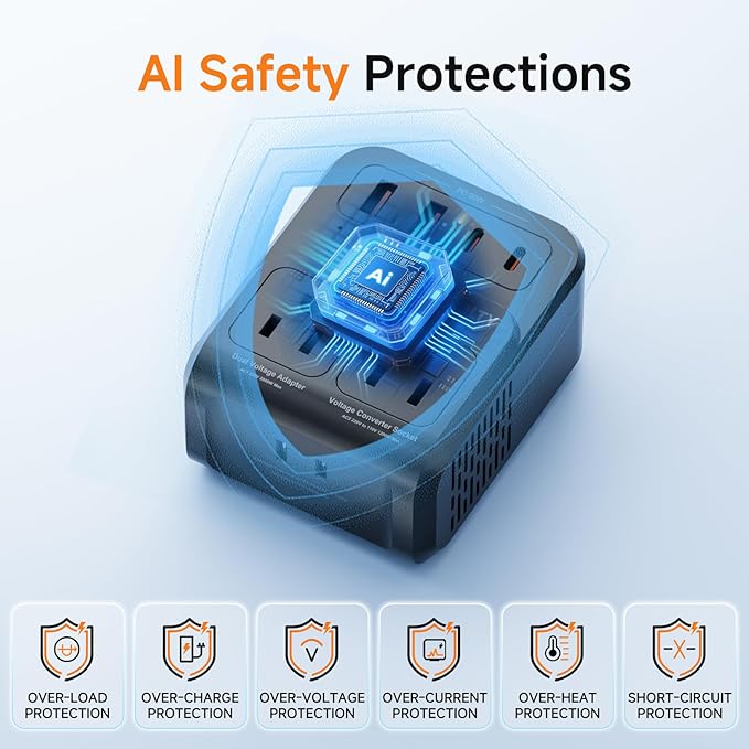 2000W Voltage Converter US to Europe, 220V to 110V Converter for Hair Dryer, 7-in-1 European Travel Plug Adapter with 3AC/2USB-A/2USB-C (PD20W), Travel Essentials with US/JP/FR/DE/UK/AU/EU