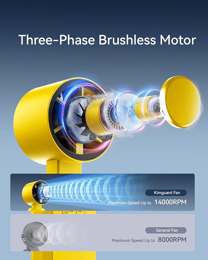 Kimguard Handheld Portable Turbo Fan with Ice Cooler, Speed (1-199) 5500mAh Rechargeable Personal Fan,[20H Cooling Time] [20000 RPM] Small Pocket Fans for Travel/Outdoor/Office, Yellow