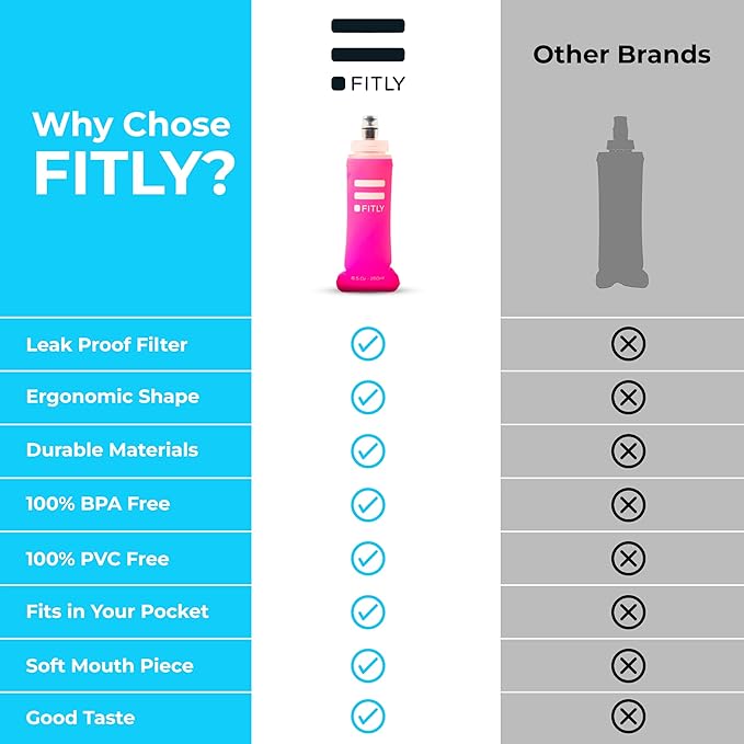 FITLY Soft Flask - Shrink As You Drink Soft Water Bottle for Hydration Pack - Folding Water Bottle Ideal for Running, Hiking, Cycling, Climbing & Rigorous Activity