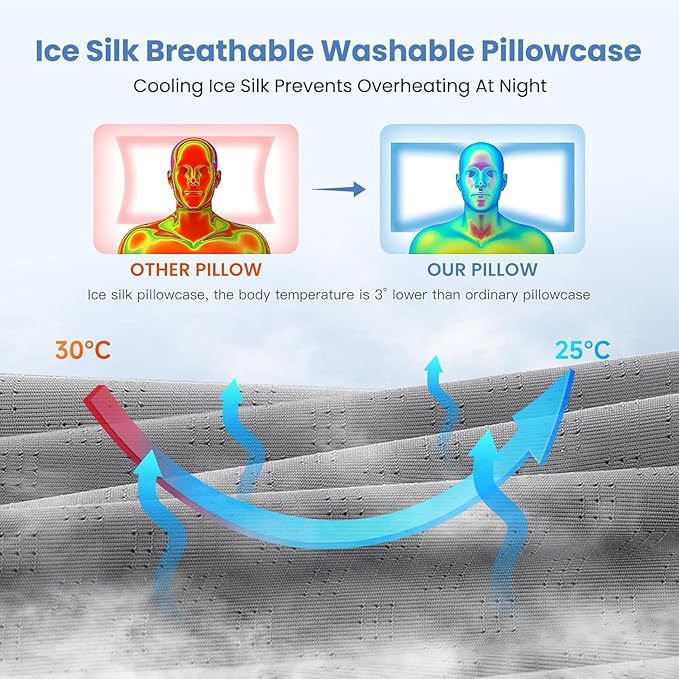 JINXIA Cervical Neck Pillow for Sleeping, Odorless Memory Foam Pillows & Cooling Cover, Ergonomic Orthopedic Neck Support Pillow for Side Back Stomach Sleepers, Neck and Shoulder Pain Relief, Gray